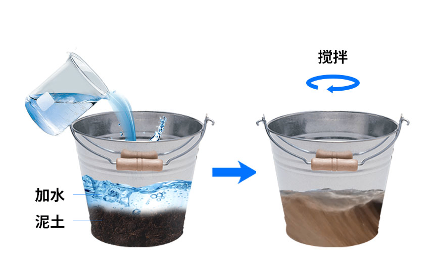 管式土壤溫度水分電導(dǎo)率傳感器